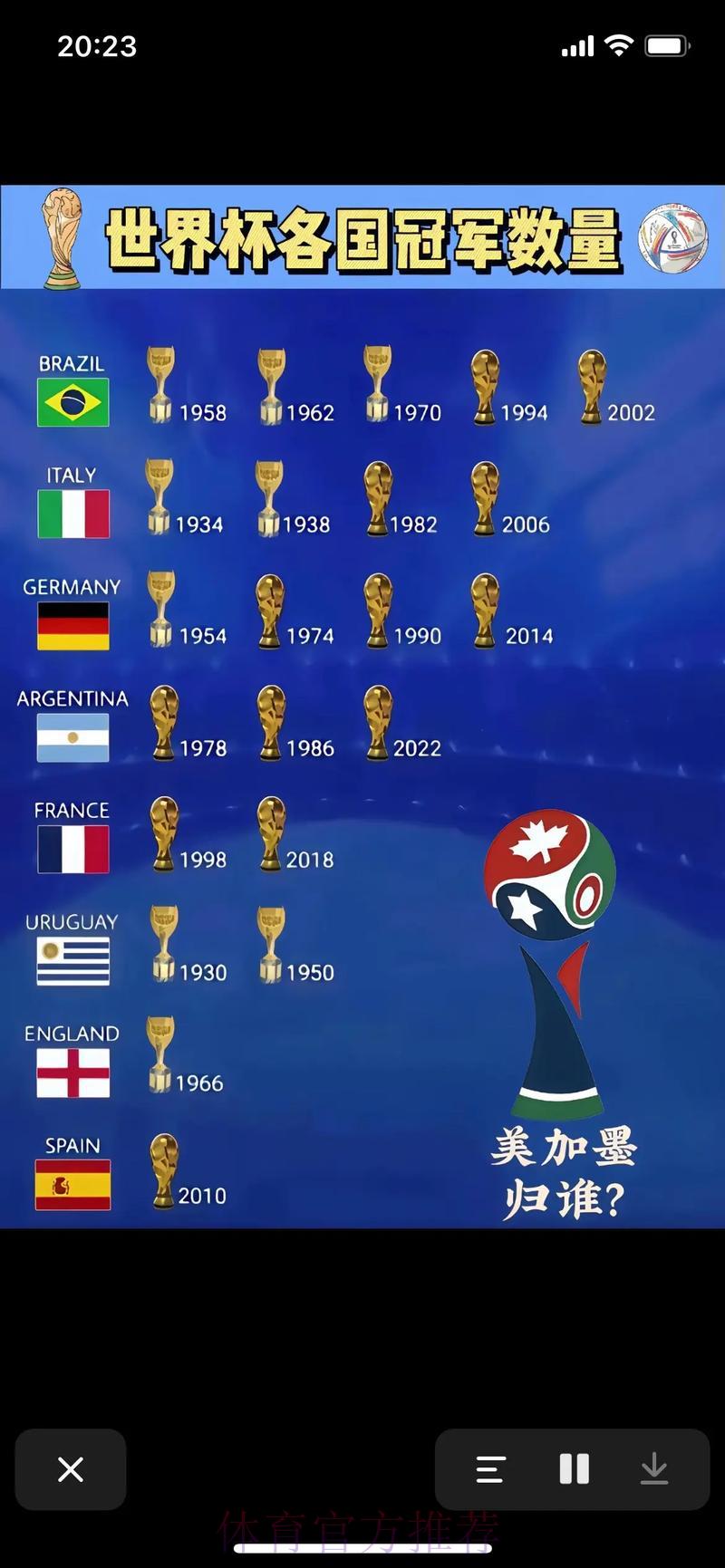 2026世界杯夺冠预测全指南：教你精准判断冠军归属！